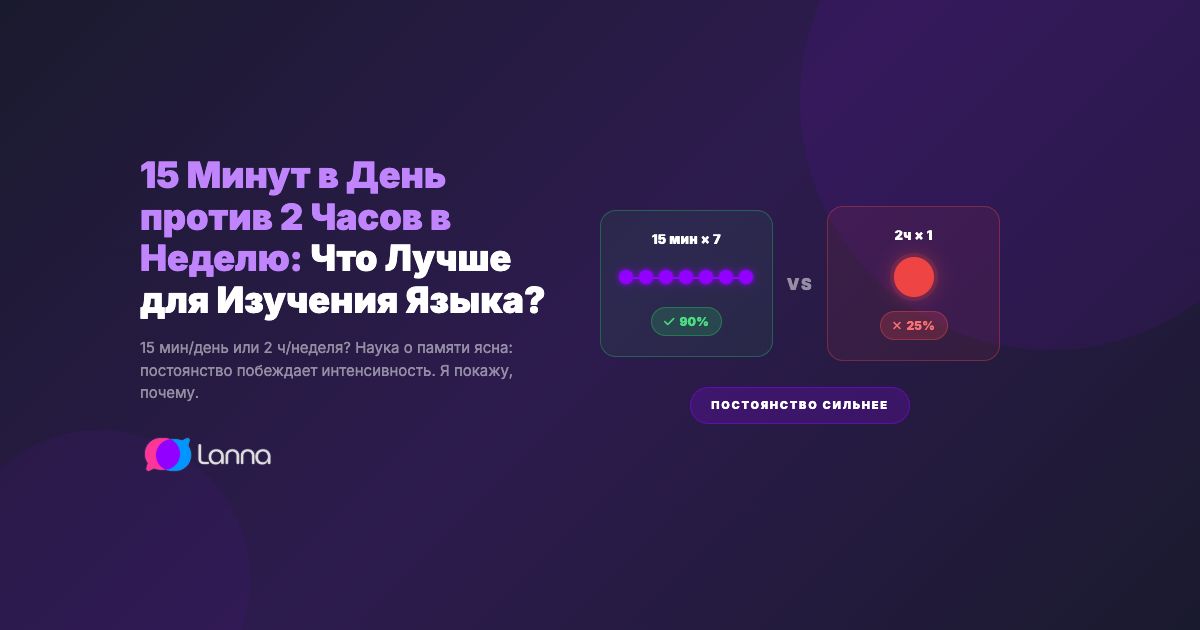 15 Минут в День против 2 Часов в Неделю: Что Лучше для Изучения Языка?
