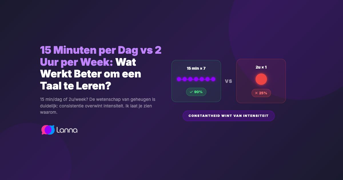 15 Minuten per Dag vs 2 Uur per Week: Wat Werkt Beter om een Taal te Leren?