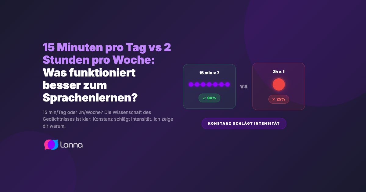 15 Minuten pro Tag vs 2 Stunden pro Woche: Was funktioniert besser zum Sprachenlernen?