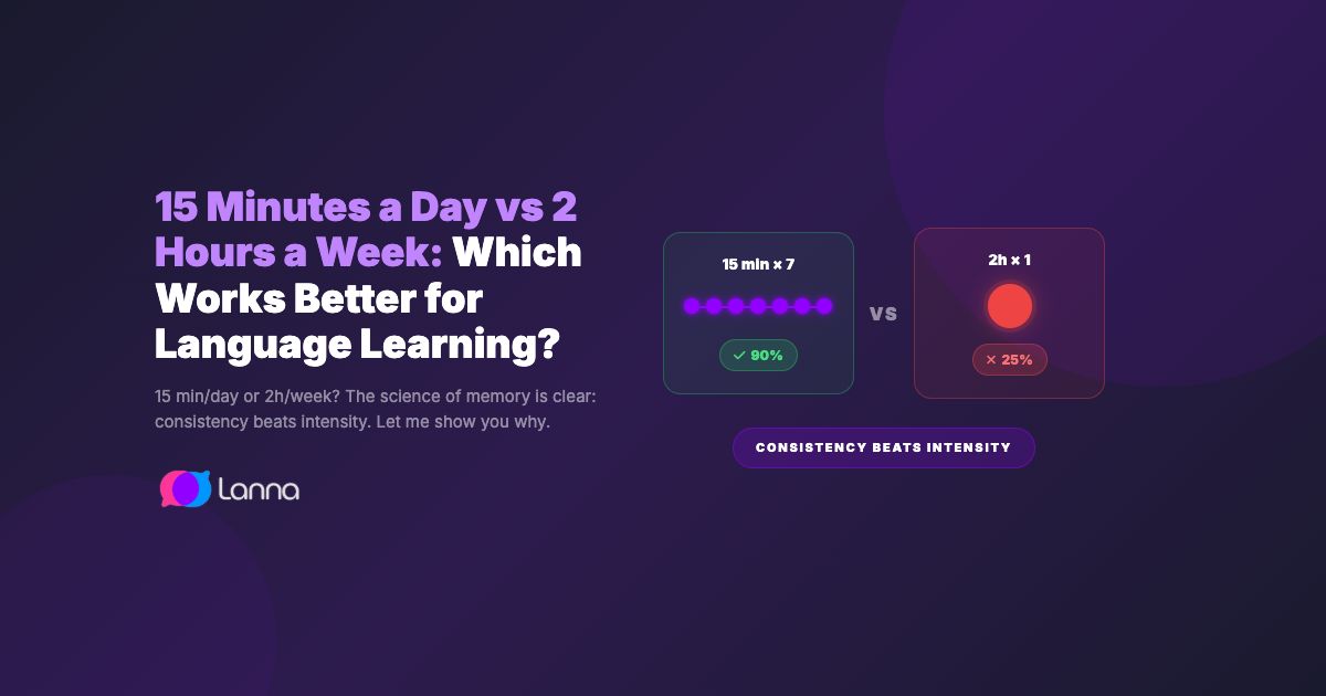 15 Minutes a Day vs 2 Hours a Week: Which Works Better for Language Learning?