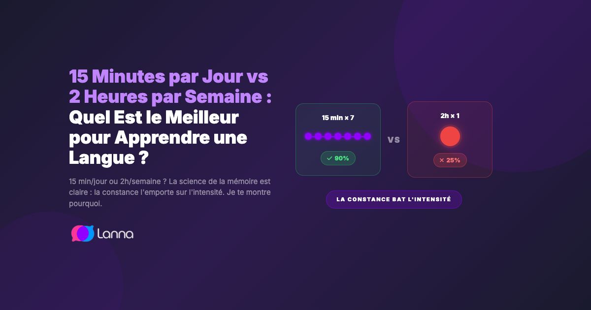 15 Minutes par Jour vs 2 Heures par Semaine : Quel Est le Meilleur pour Apprendre une Langue ?