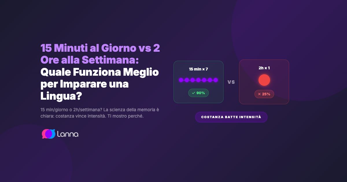 15 Minuti al Giorno vs 2 Ore alla Settimana: Quale Funziona Meglio per Imparare una Lingua?
