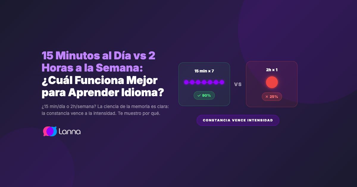 15 Minutos al Día vs 2 Horas a la Semana: ¿Cuál Funciona Mejor para Aprender Idioma?