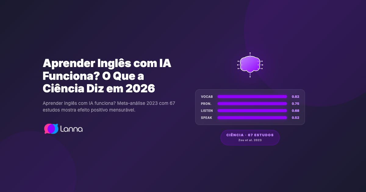 Aprender Inglês com IA Funciona? O Que a Ciência Diz em 2026