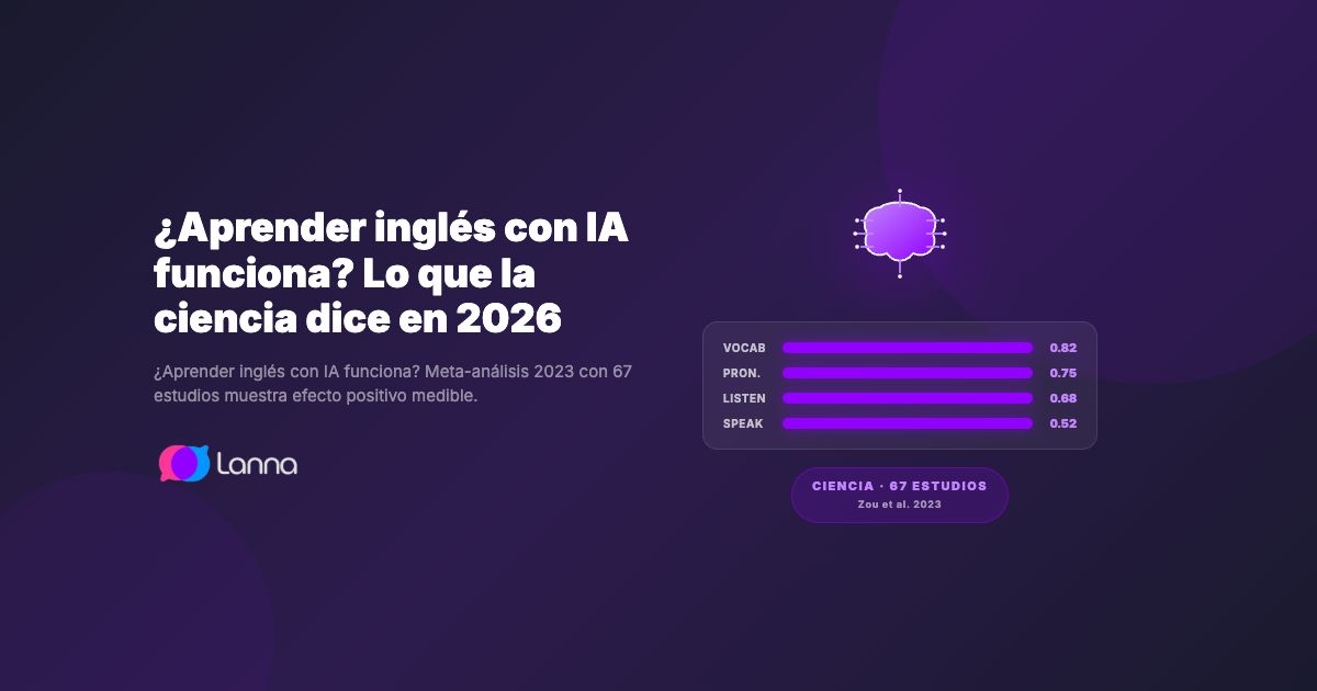 ¿Aprender inglés con IA funciona? Lo que la ciencia dice en 2026