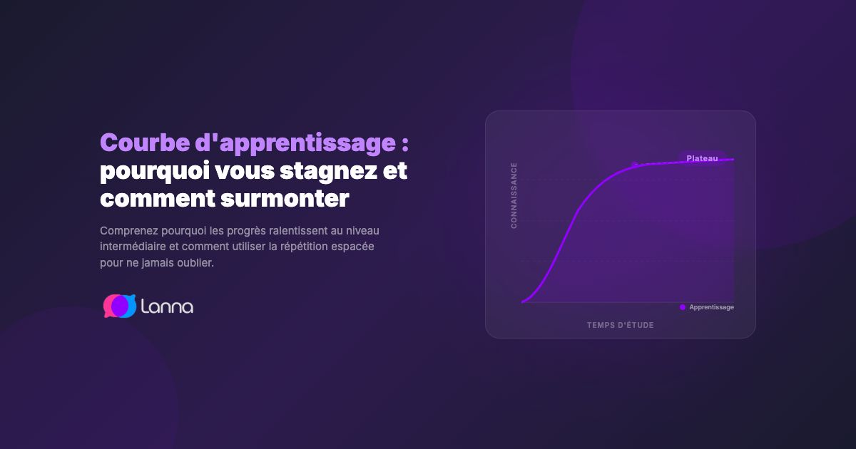 Courbe d'apprentissage : pourquoi vous bloquez au niveau intermédiaire et comment surmonter