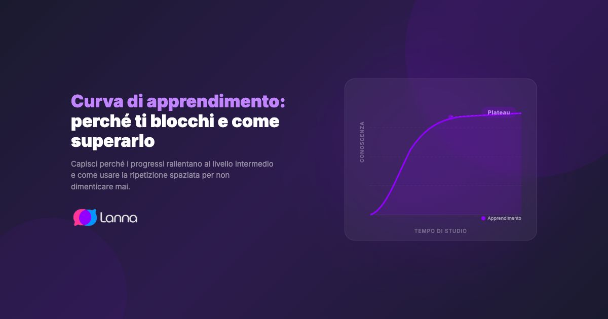 Curva di apprendimento: perché ti fermi a livello intermedio e come superarlo