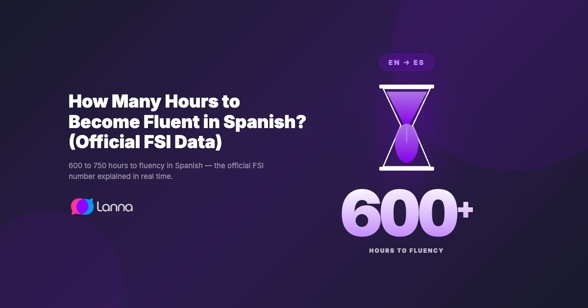 How Many Hours to Become Fluent in English? (Official FSI Data)