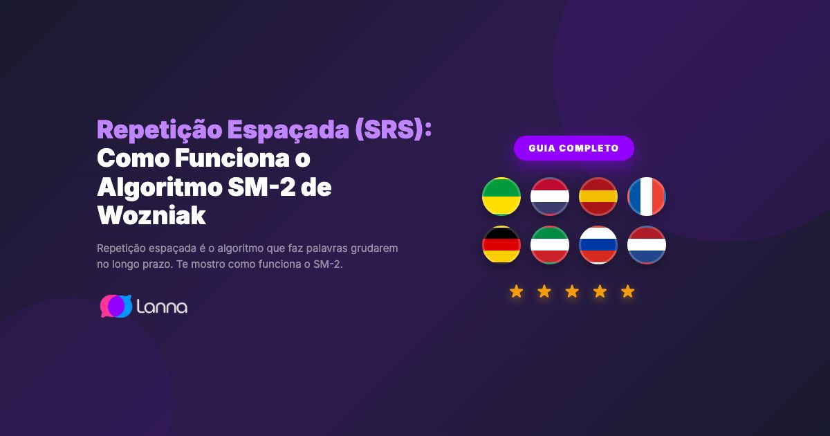 Repetição Espaçada (SRS): Como Funciona o Algoritmo SM-2 de Wozniak