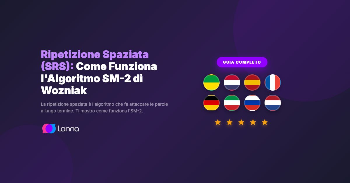 Ripetizione Spaziata (SRS): Come Funziona l'Algoritmo SM-2 di Wozniak