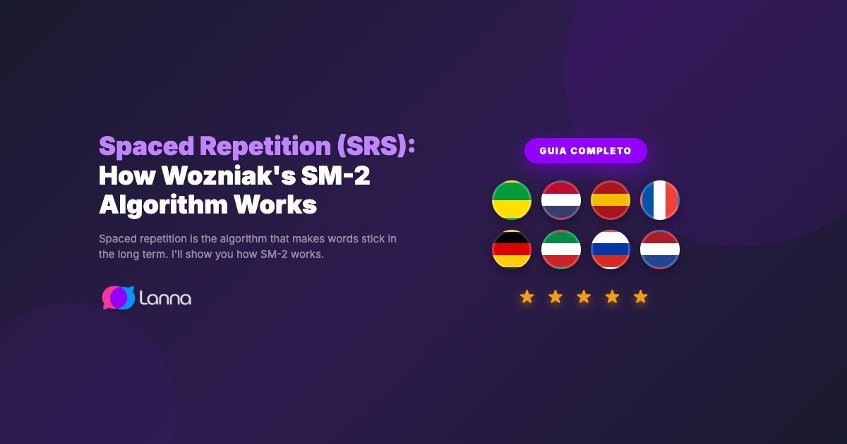 Spaced Repetition (SRS): How Wozniak's SM-2 Algorithm Works